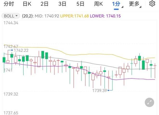 美黄金实时行情走势图_美国黄金实时行情最新走势图