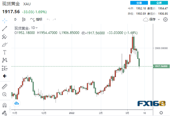 美黄金实时行情走势图_美国黄金实时行情最新走势图