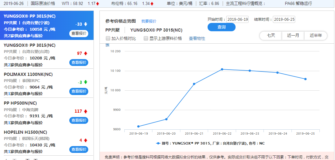 pp废料最新价格走势_pp废料最新价格走势图