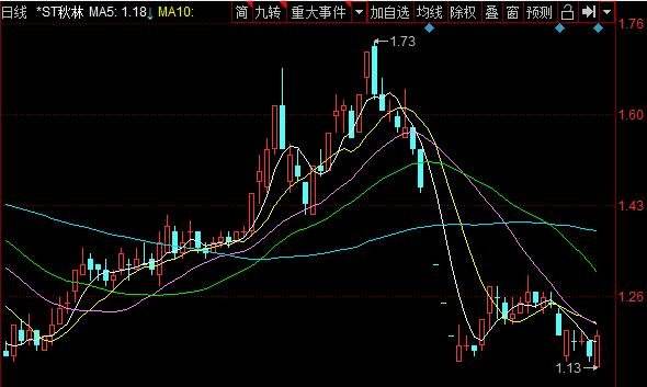 股票走势图如何换行情图_怎么把股票历史数据变成走势图