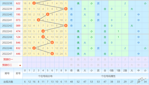 排列三综合走势图中彩_排列三综合走势图中彩网