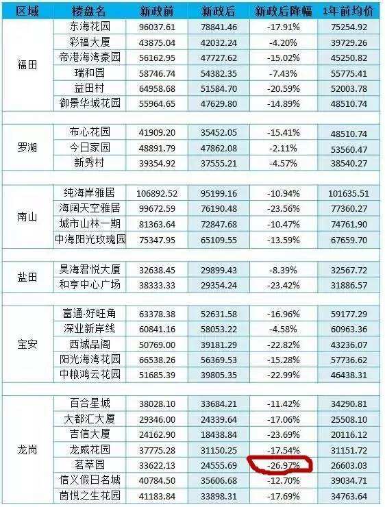 广州中原二手房价走势最新消息_广州中原二手房价走势最新消息新闻