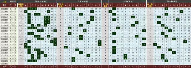 尾振幅走势图南方双彩网_3d和值尾振幅走势图南方双彩网