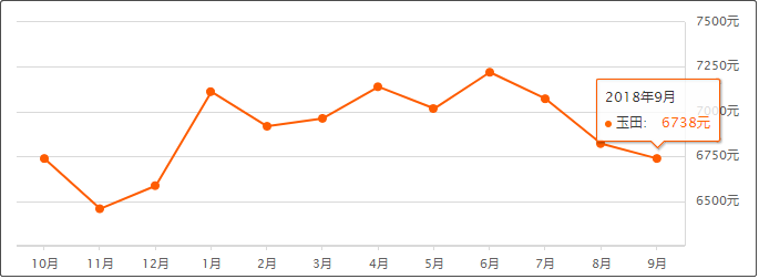 2021年路北二手房走势_2021年路北二手房走势图