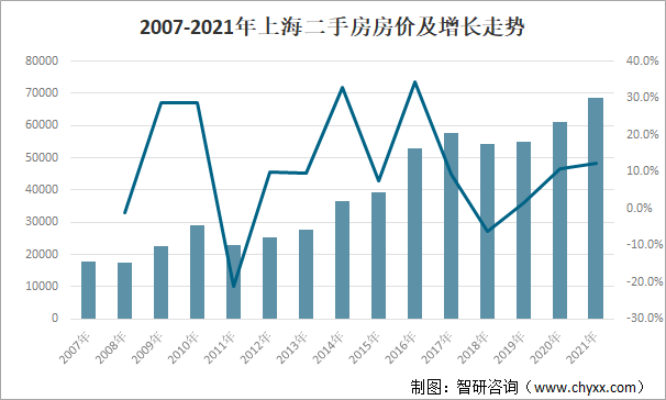 2021年路北二手房走势_2021年路北二手房走势图