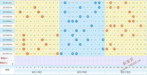 大乐透第一位和第五位差值走势图_大乐透前区第一位和第五位和值走势图