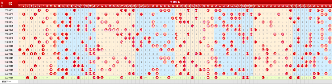 快乐8走势图表最近100期_快乐8走势图近100期彩经网