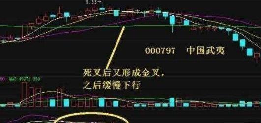 中国黄金股票行情走势_中国黄金股票行情走势分析