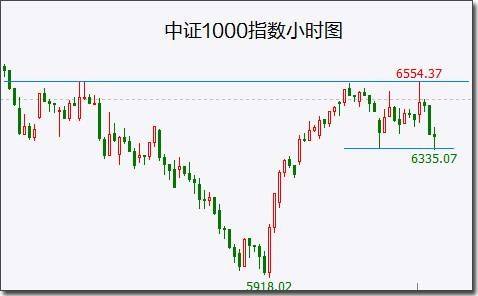 中国黄金股票行情走势_中国黄金股票行情走势分析