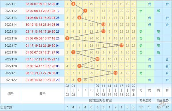 关于大乐透尾数第二位走势图彩宝贝的信息