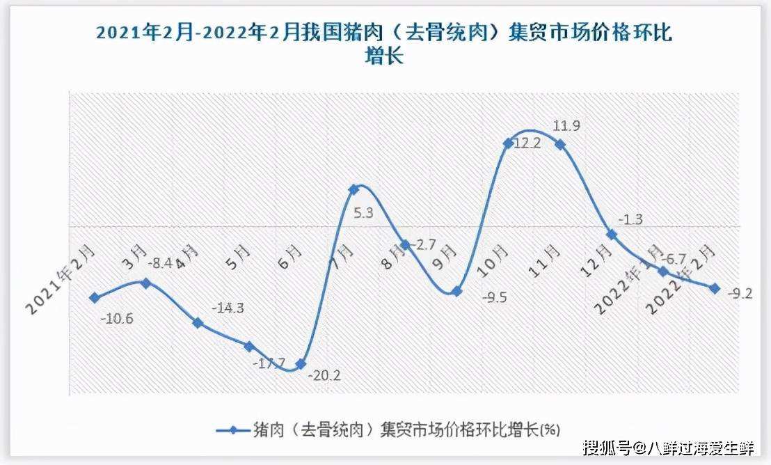 2022年11月生猪价格走势_2020年11月份生猪价格如何