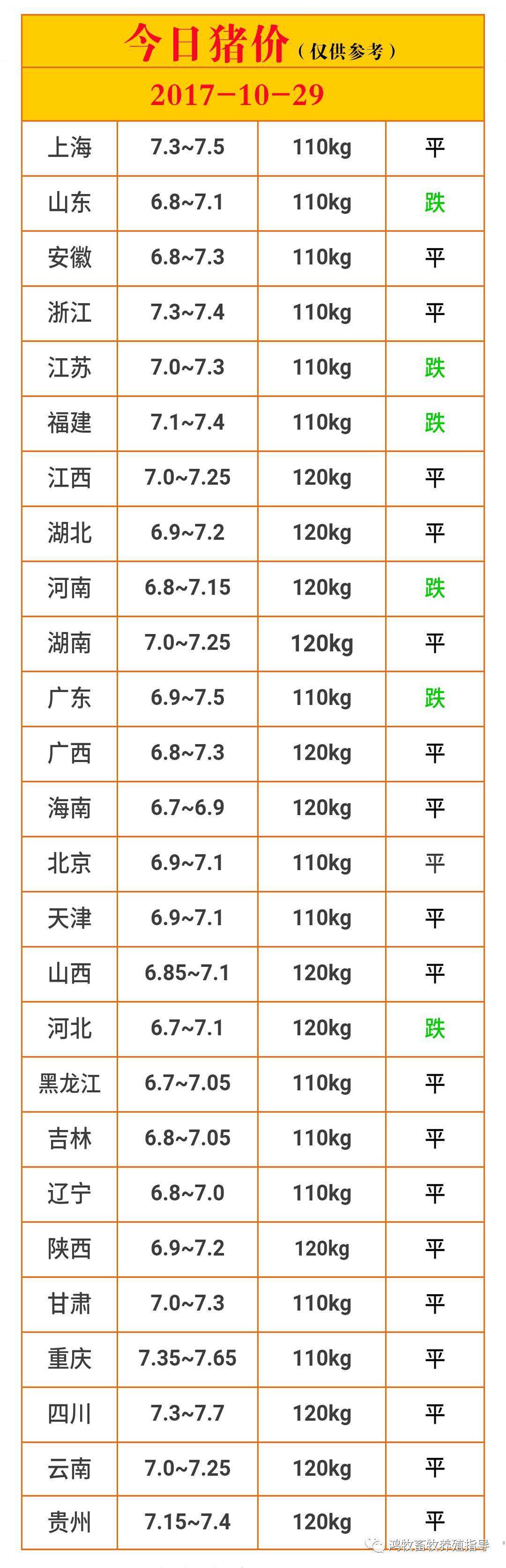 毛猪价格走势2017_毛猪价格走势状况如何?