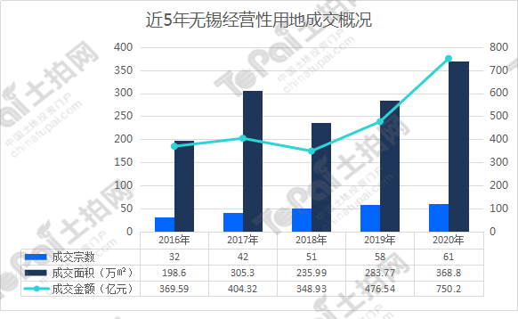 无锡楼市走势2016_无锡2016年房价走势图