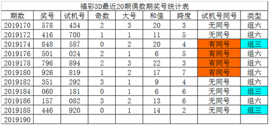 3d基本走势图表图新浪网了_3d基本走势图表专业版彩经网