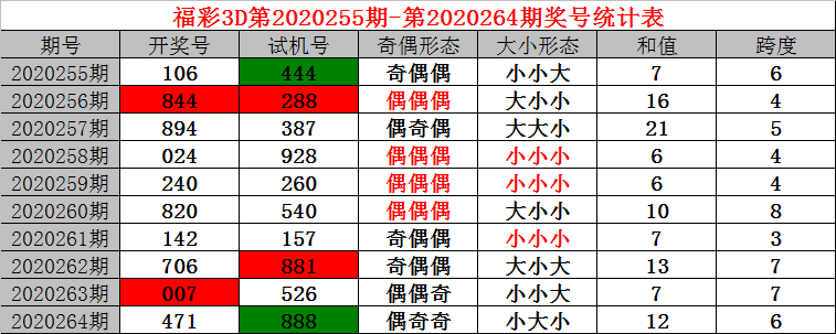 3d基本走势图表图新浪网了_3d基本走势图表专业版彩经网