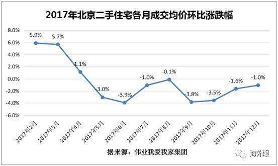 五年燕郊二手房价走势图的简单介绍