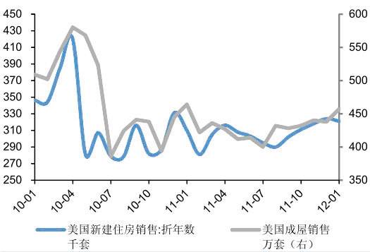 美国reits股票走势分析_美国reits1973年至1978年为冷却期