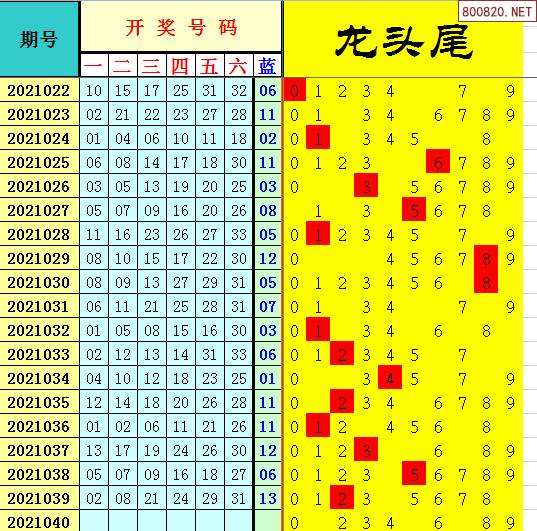 2021近十期双色球走势图_2021103期双色球走势图