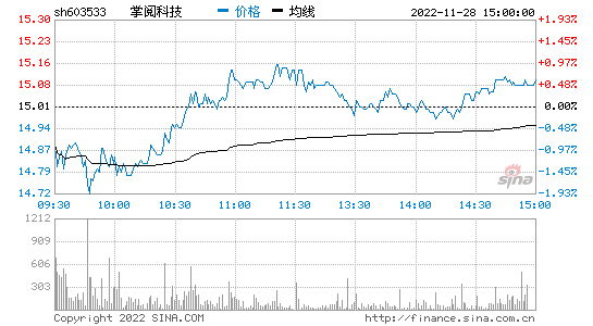 网宿科技股票18年走势_网宿科技股票18年走势分析