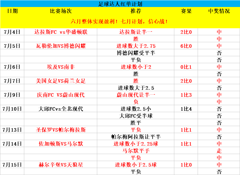 捷报网足球分析推荐_足球竞彩专家推荐预测捷报