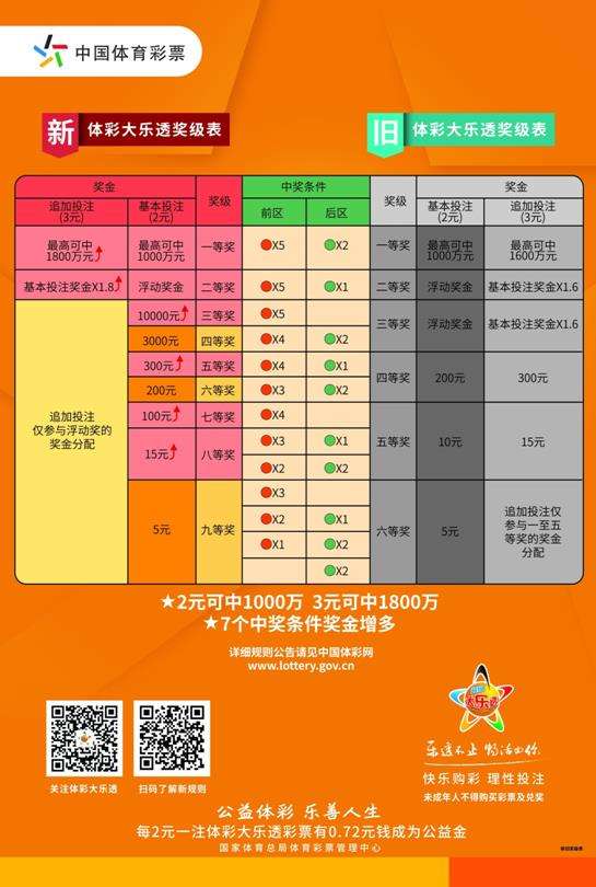 北京体彩22选5走势图新浪网_北京体彩22选5走势图新浪网站