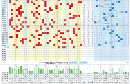 浙江加长版双色球和值走势图_浙江版加长双色球全部号码走势图