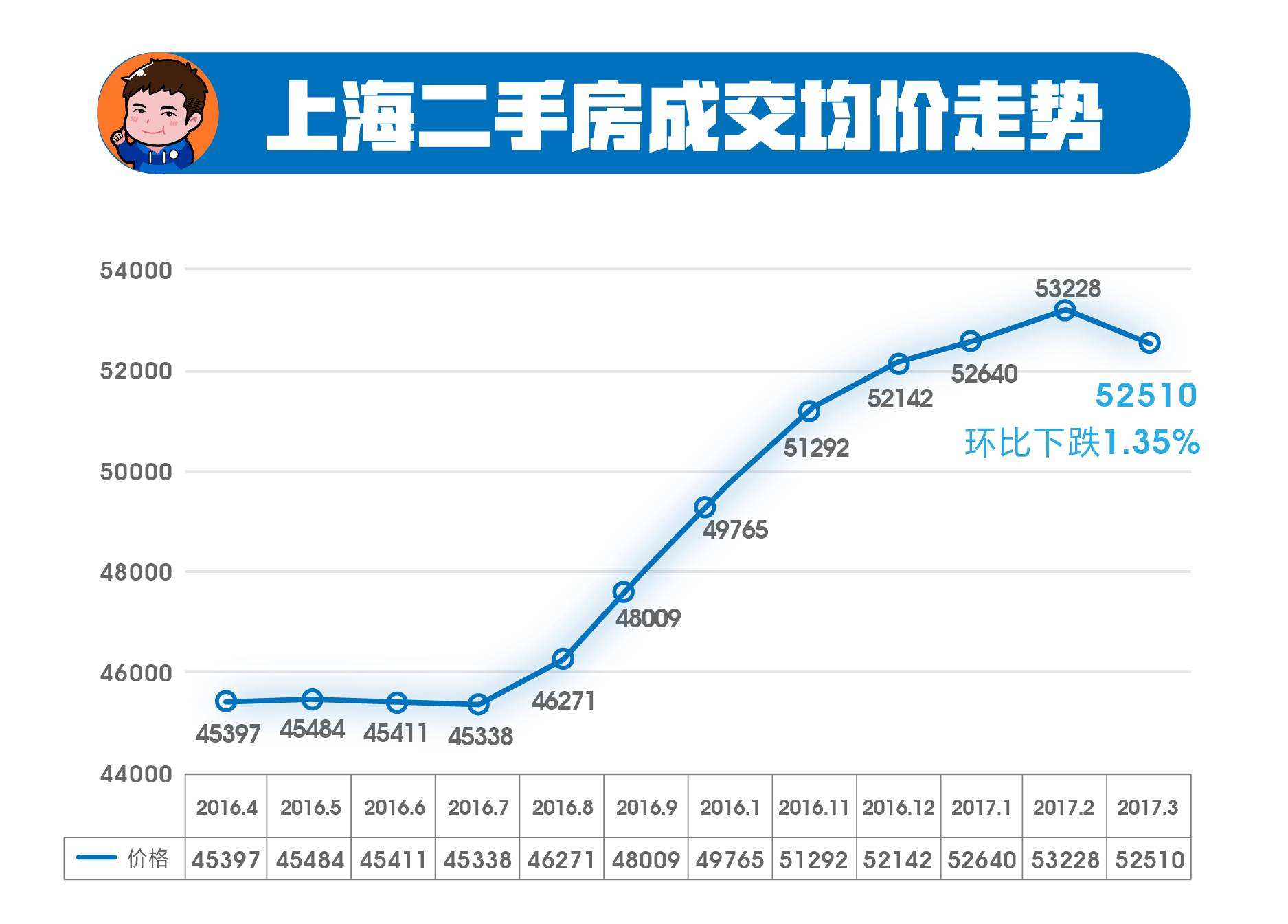 河北唐山丰润房价走势最新消息_河北唐山丰润房价走势最新消息查询