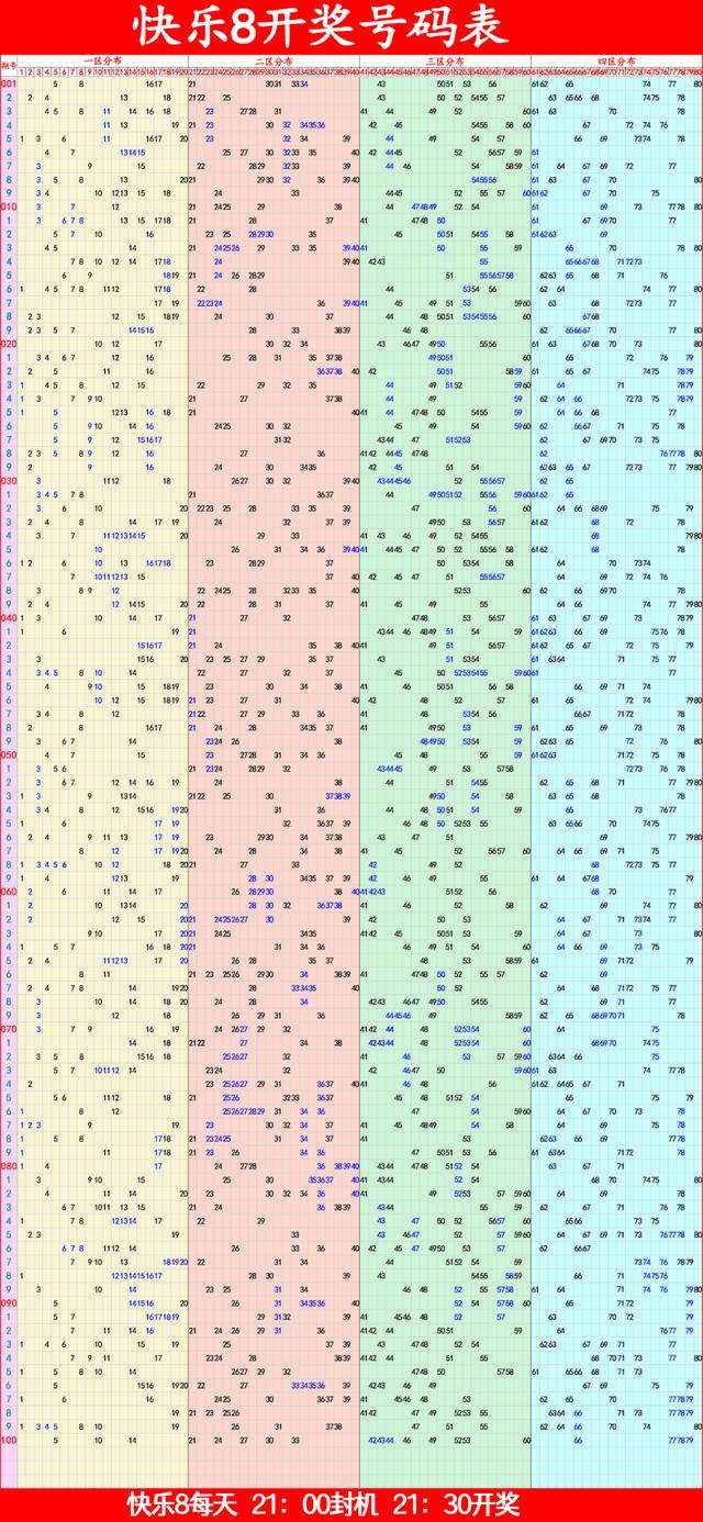 上海福彩快乐8开奖基本走势图_上海福彩快乐8开奖基本走势图表