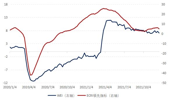 美国经济走势最新消息2022_美国经济现状及发展趋势2021