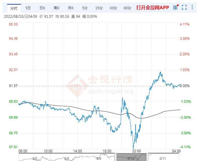 3.4原油走势分析及建议_原油最新走势分析及操作建议