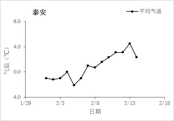 小麦走势行情分析2022年_小麦走势行情分析2022年8月