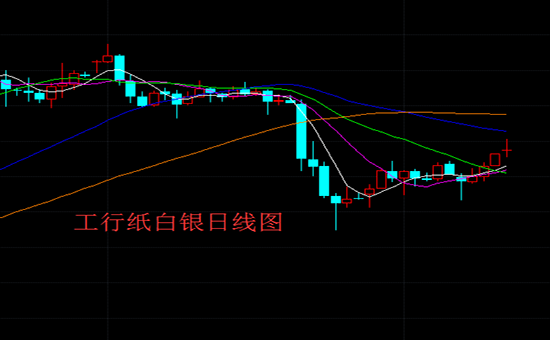 白银是按照什么走势的_白银是按照什么走势的市场