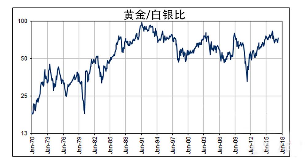 白银是按照什么走势的_白银是按照什么走势的市场