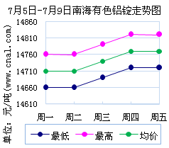 最近四氧化三锰价格走势图_最近四氧化三锰价格走势图分析