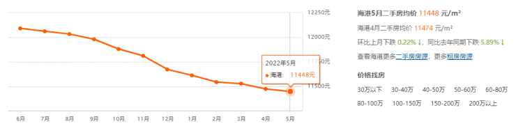 济南房价5月房价走势图_济南房价5月房价走势图片