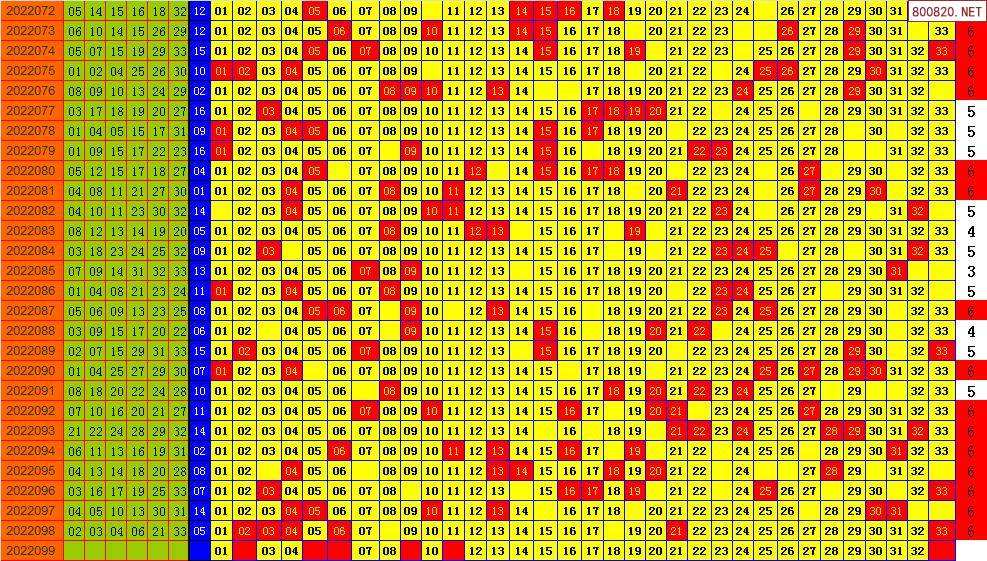 099期双色球历史走势图_099期双色球历史走势图表