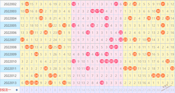 今晚双色球开奖结果走势图表_今晚双色球开奖结果走势图表近30期