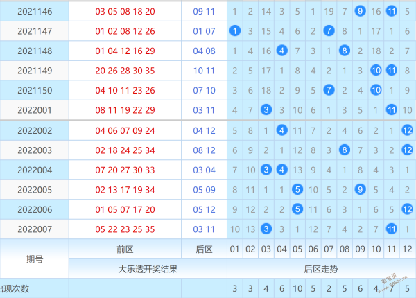 大乐透第二四位尾数合振幅走势图的简单介绍