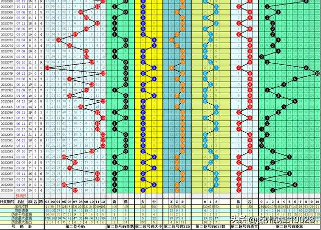 大乐透第二四位尾数合振幅走势图的简单介绍