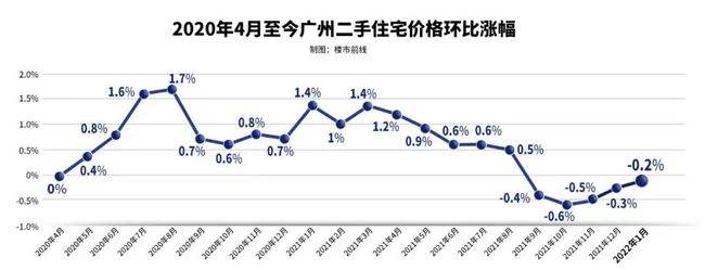 包含长春疫情之后房价的走势分析的词条