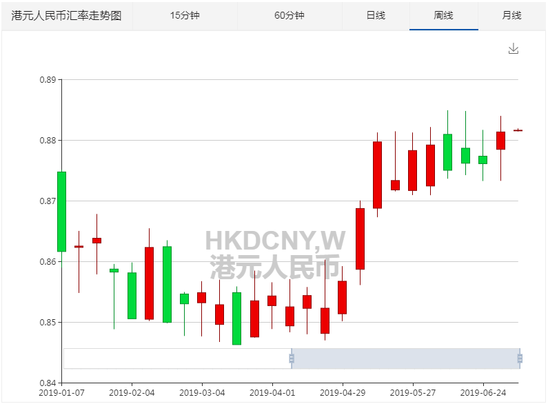 汇率港币对人民币走势图_今日港币对人民币汇率走势图