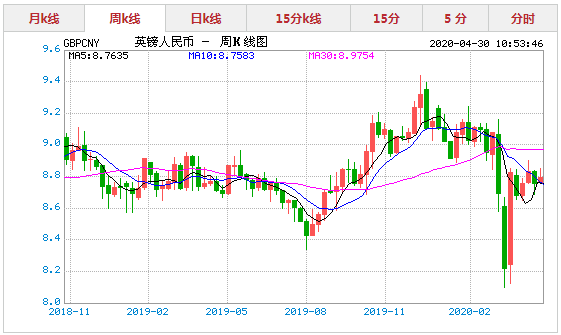 对人民币英镑汇率走势_人民币对英镑的汇率走势