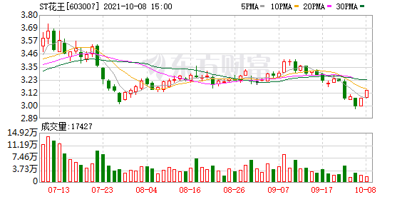 中信证券股票行情走势图_中信证券股票行情走势图最新