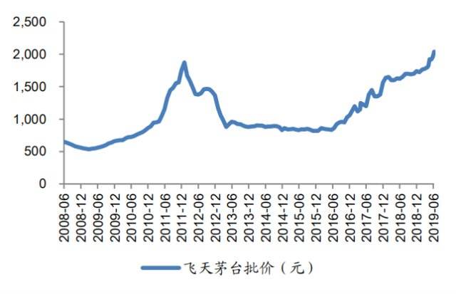 2006年茅台股价走势_2006年茅台股价走势分析