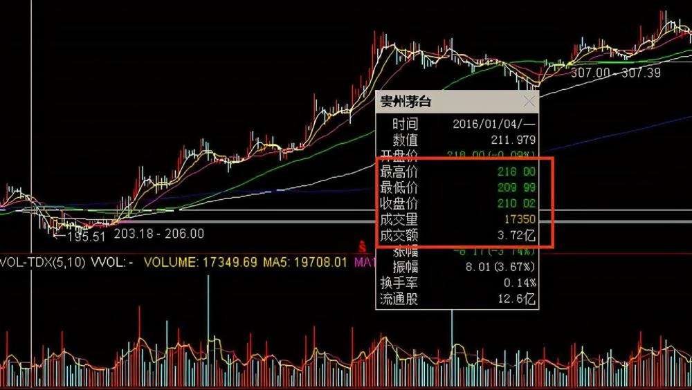 2006年茅台股价走势_2006年茅台股价走势分析