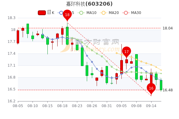 关于哪里可以查个股历年市盈率走势图的信息