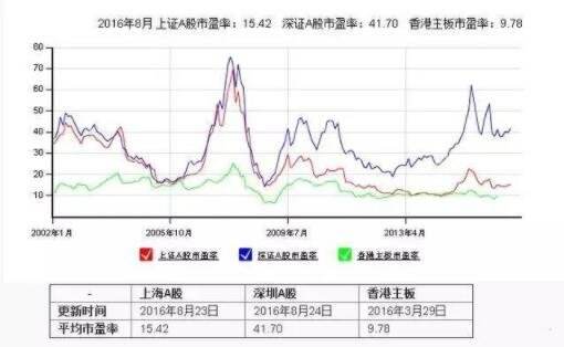 关于哪里可以查个股历年市盈率走势图的信息