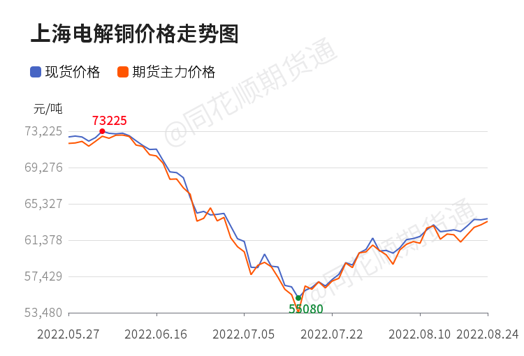 关于今天铜价铜价格走势图的信息