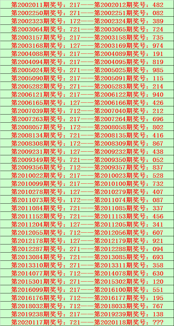 福彩6d跨度走势图新浪_中彩网福彩3d跨度走势图