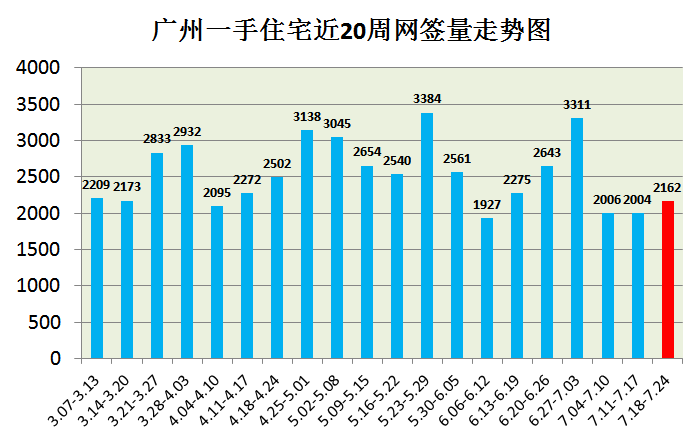 广州天河区历史房价走势_广州天河区历史房价走势图